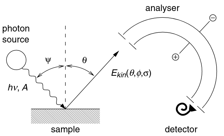 ARPES_Schematic_Basic.png