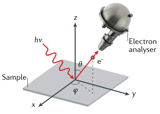 ARPES_Schematic_Basic_2.png