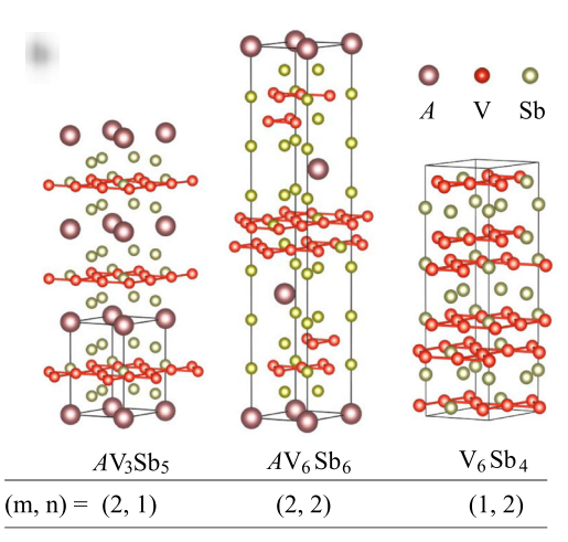 AV3Sb5_AV6Sb6_str_compare.png