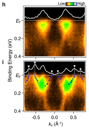 Band_dispersion_T_CDW.png