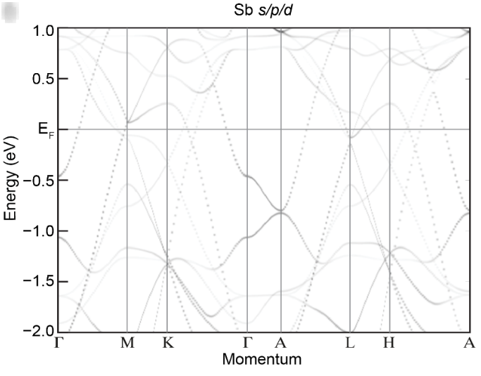 CsV3Sb5_Sb_spd_BS_Kang.png