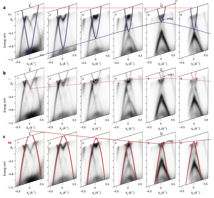 CsV3Sb5_Tomographic_ARPES.png