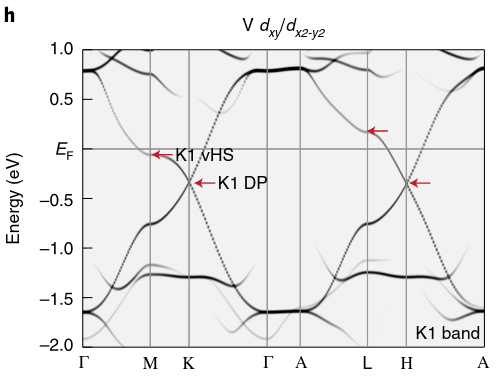 CsV3Sb5_V_d_xy_BS_Kang.png