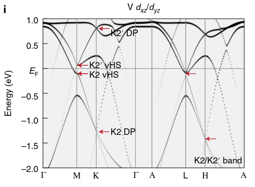 CsV3Sb5_V_d_xz_BS_Kang.png