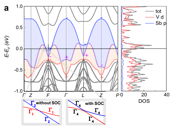 CsV6Sb6_bands.png