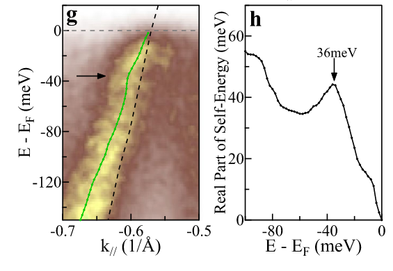 EPC_BS_self_energy.png