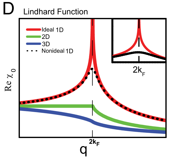 Lindhard_function.png