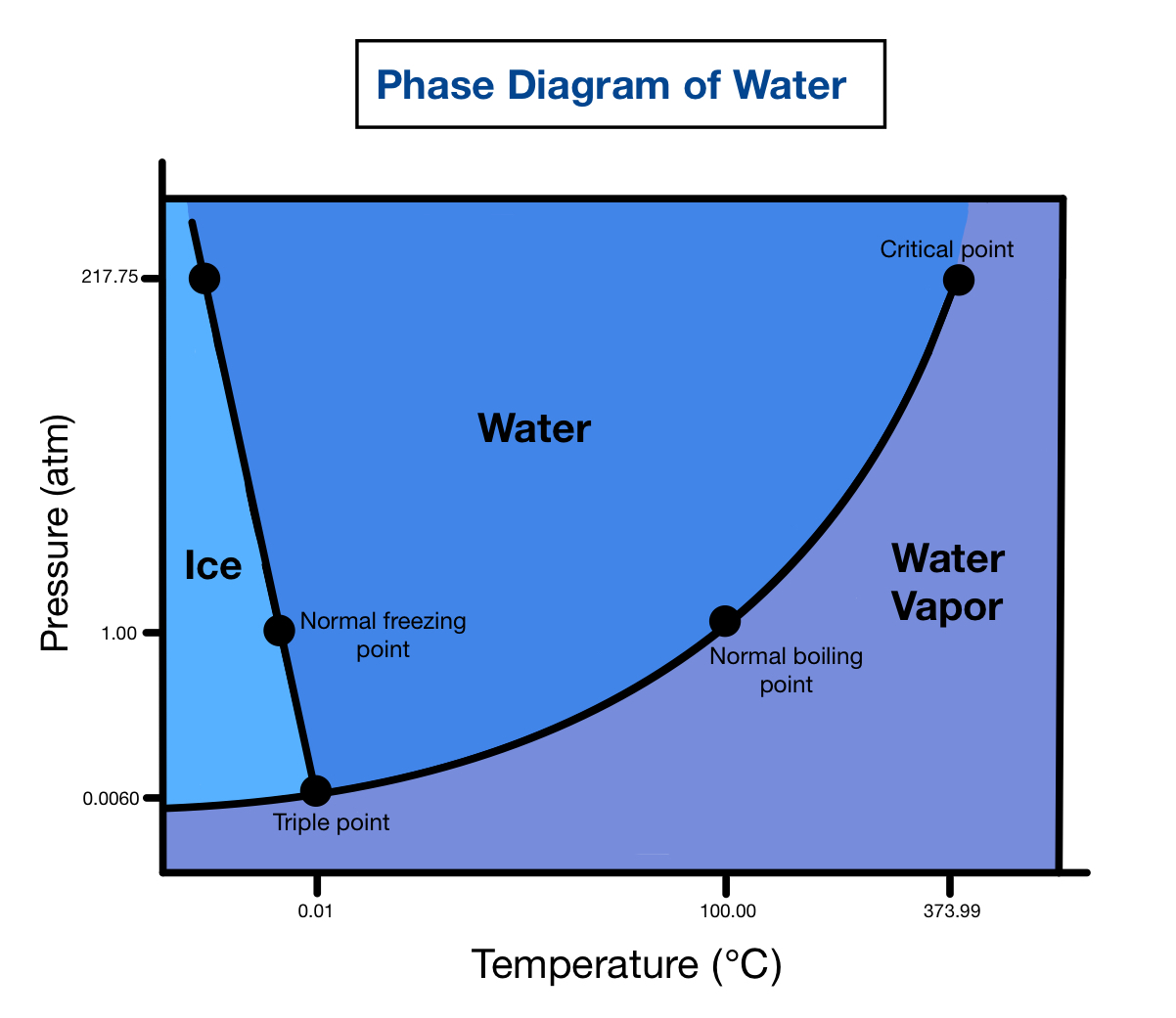 Phase_Diagram.png