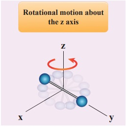 Rotational_DOF_diatomic.png