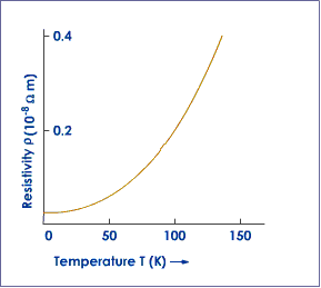 T_dependence_rho_metal.png