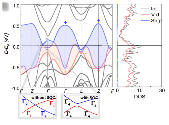 V6Sb4_bands.png