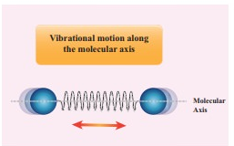 Vibrational_DOF_diatomic.png