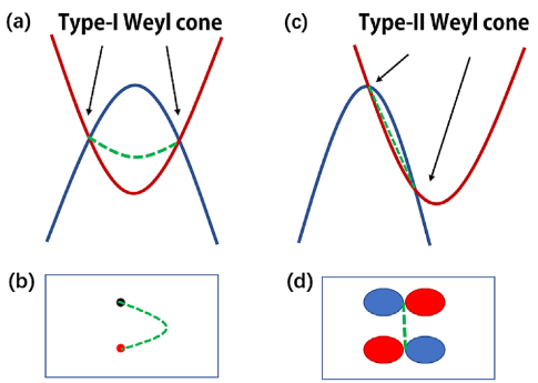 WSM_Types.png