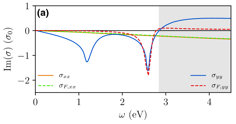 optical_cond_Im_BP.png