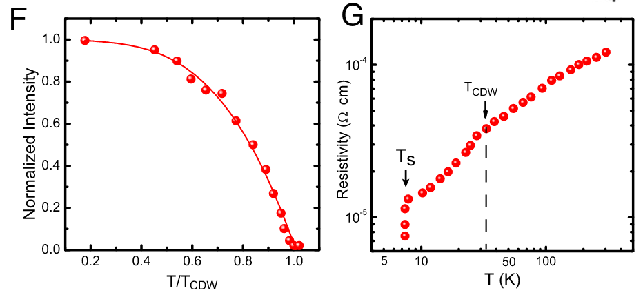 order_param_resistivity_anomaly.png