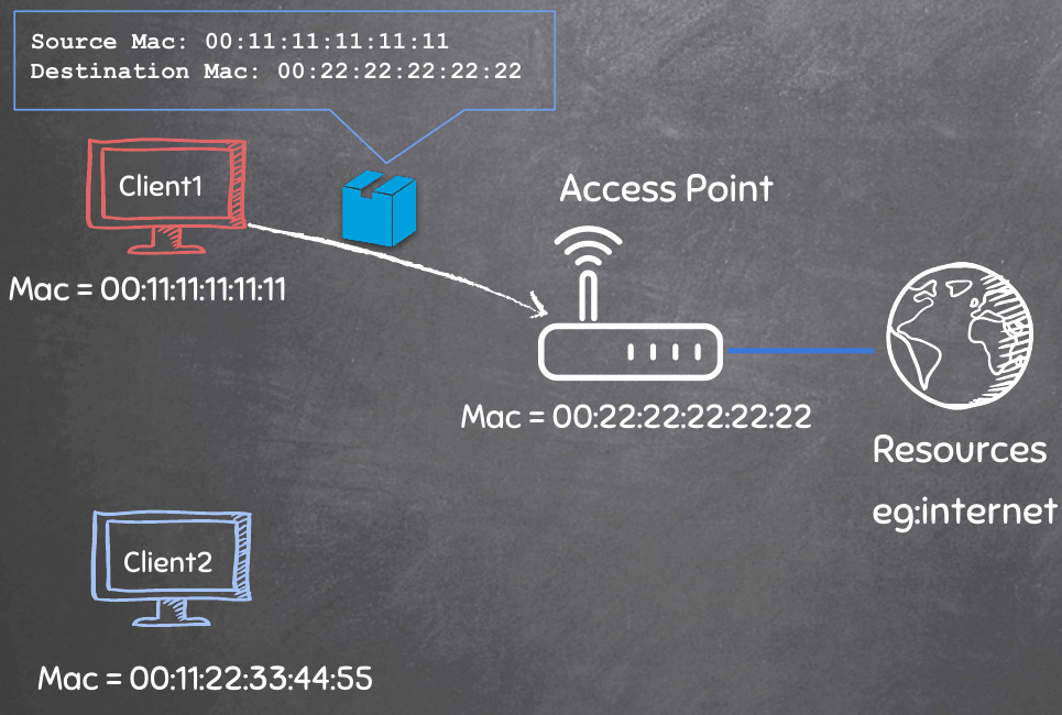 mac-address.png