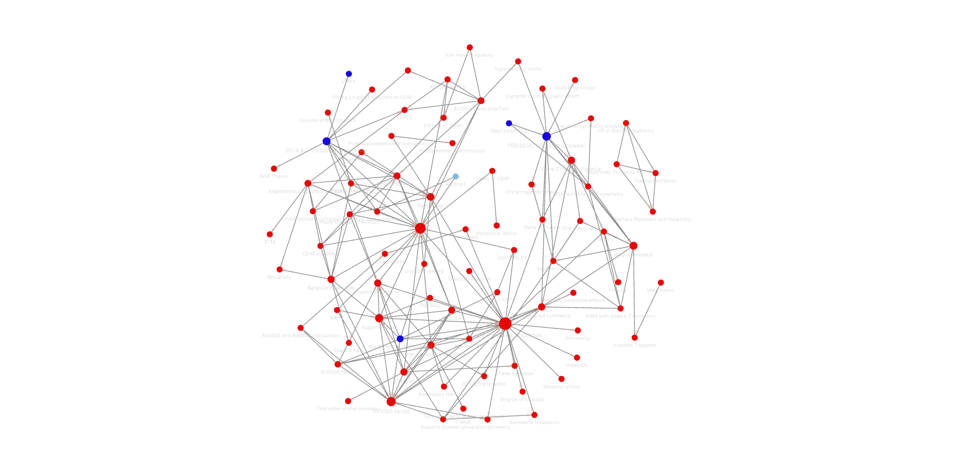 academic_graph_view.png