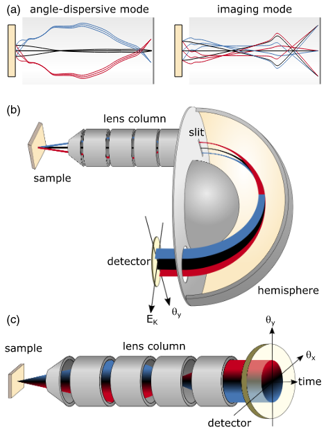 ARPES_schematics.png