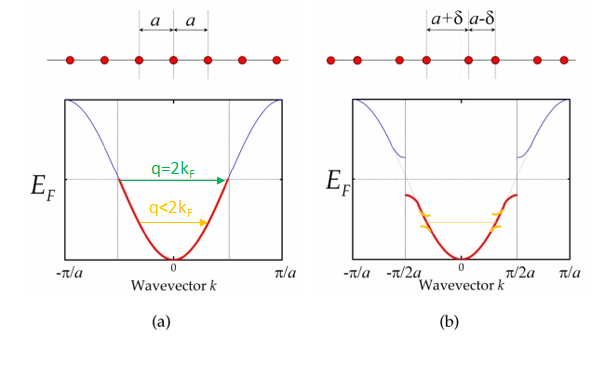 CDW_distortion.png