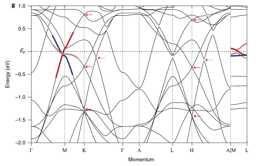 CsV3Sb5_BS_DFT_Kang.png