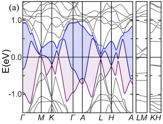 CsV3Sb5_bands.png