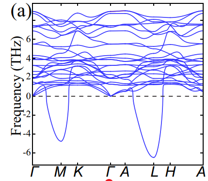 CsV3Sb5_phonon_calc.png