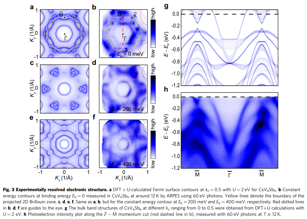 CsV6Sb6_ARPES_Shi_etal.png