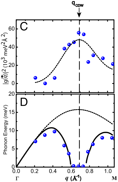 EPC_matrix_element.png