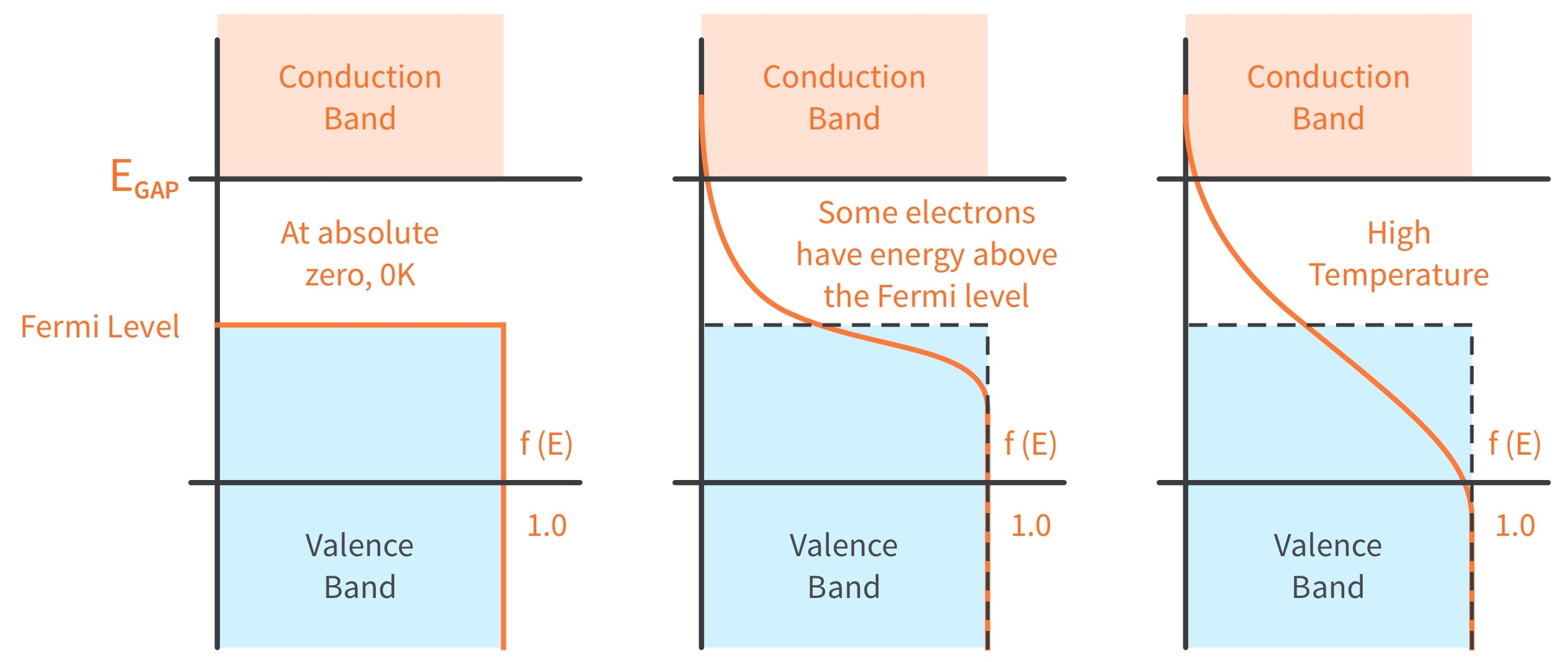 Fermi_level.png