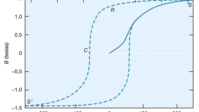 Hysteresis.png