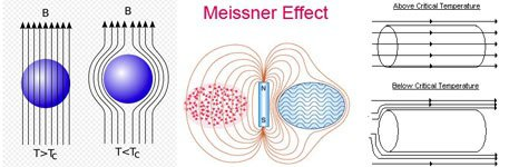 Meissner_effect.png