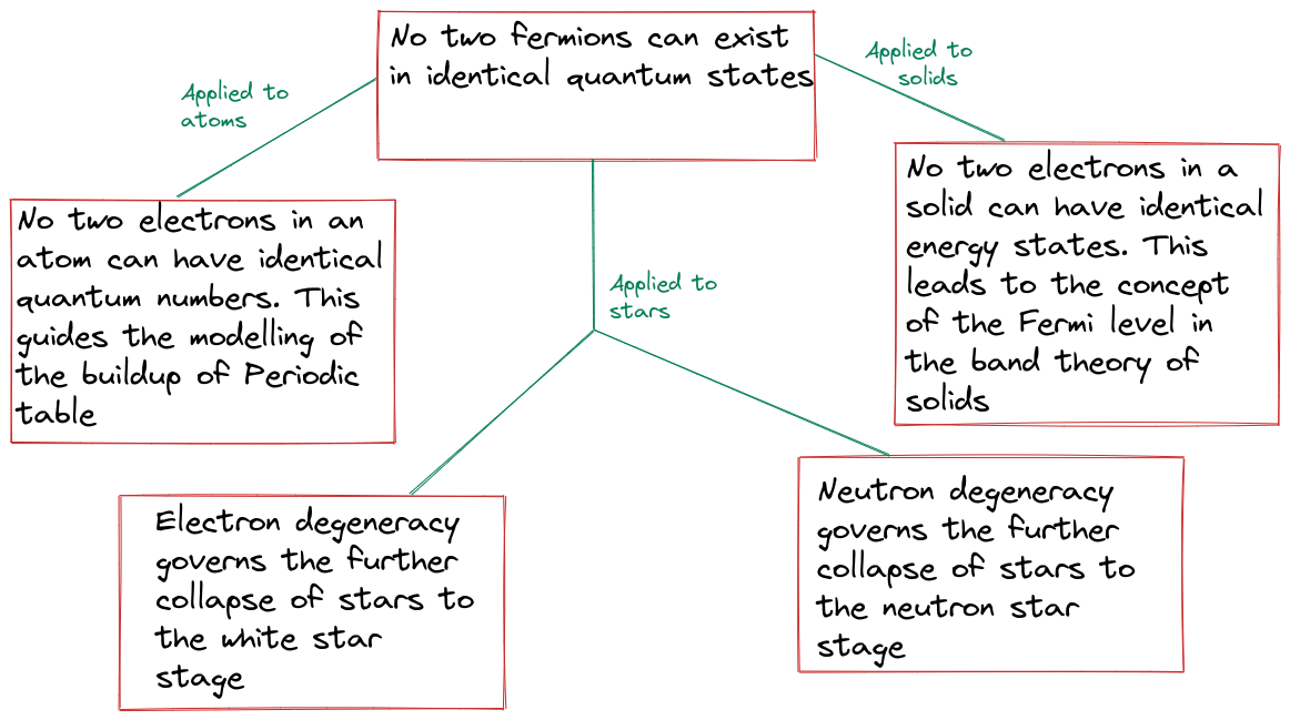 Pauli_Exclusion_Principle.png