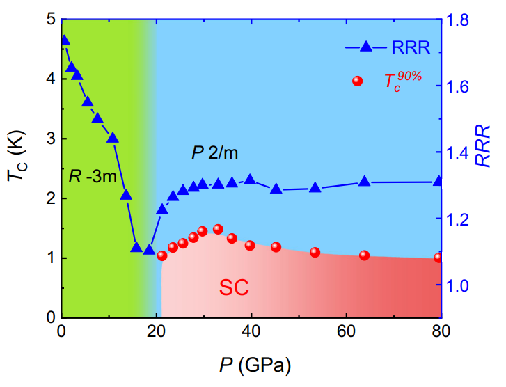 Phase_Diagram_CsV6Sb6.png