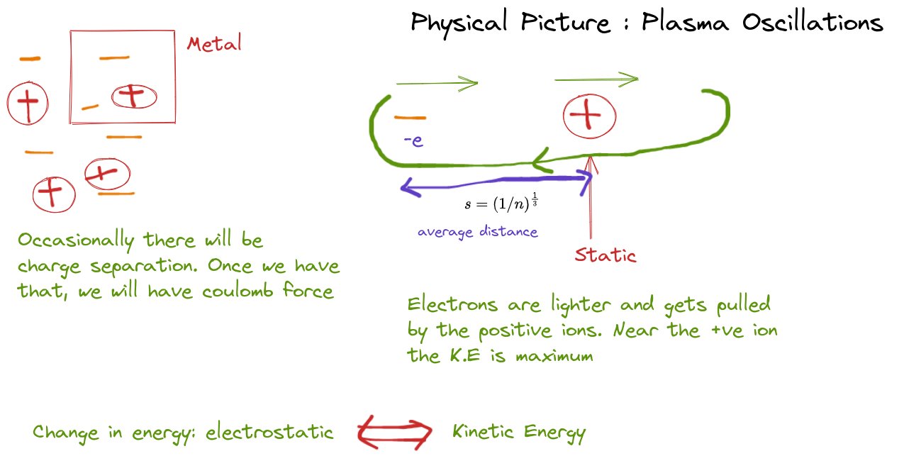 Plasma_Oscillation_sketch.png