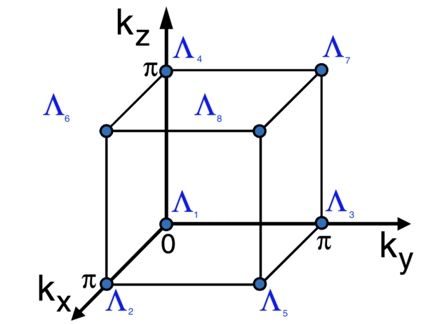 TRIM_3D_Square_Lattice.png