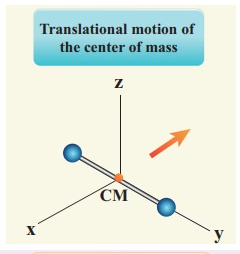 Translation_DOF_diatomic.png