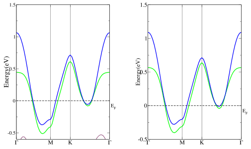 bandstructure_TaSe2_TaSeS.png