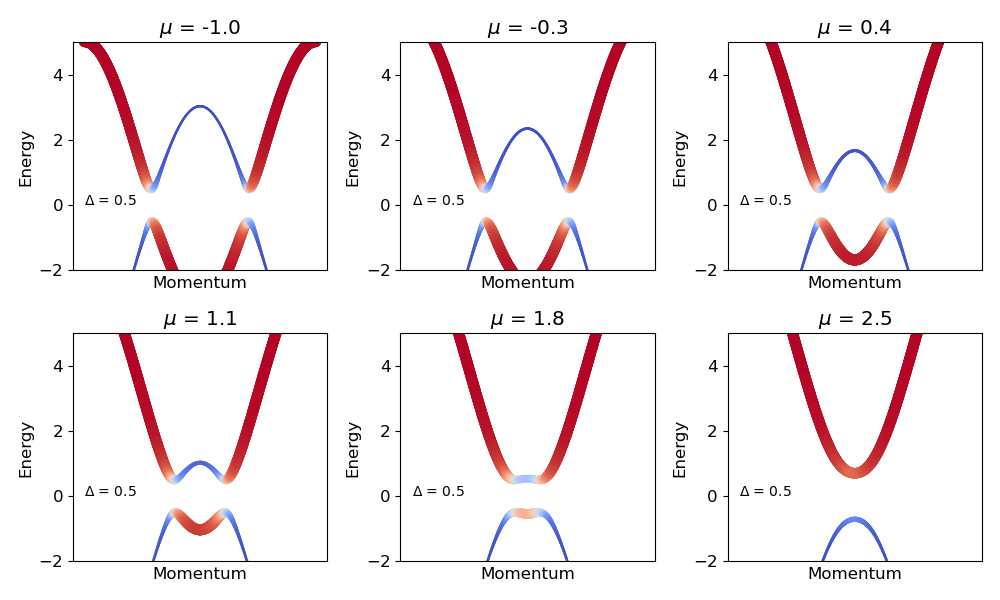 triangular-lattice-delta_0.5.png